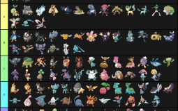 Patrick's tier lists