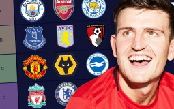 Premier League Kits 2020/21
