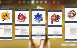 тир лист артов геншин импакт