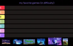 tier list