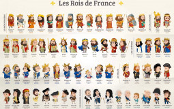 Souverains de France