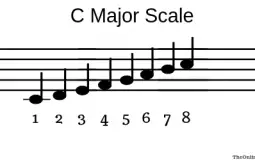 Major Scales