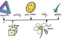 Chance - Likelihood of events - Ordering