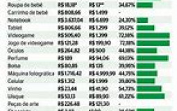valor do dolar