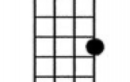 Ukulele chords Tier List Maker - TierLists.com