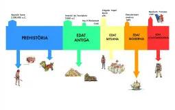 FETS HISTÒRICS