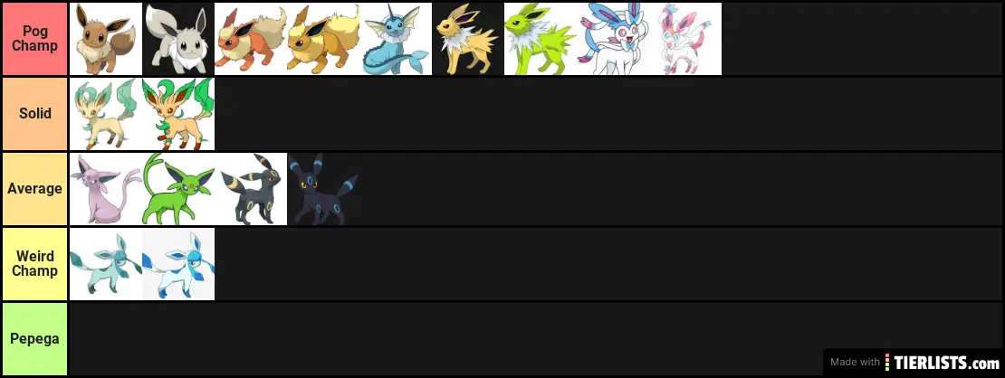 Eeveelution (+Eevee) Tier List (Community Rankings) - TierMaker