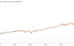 Investment types