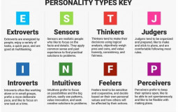 MBTI