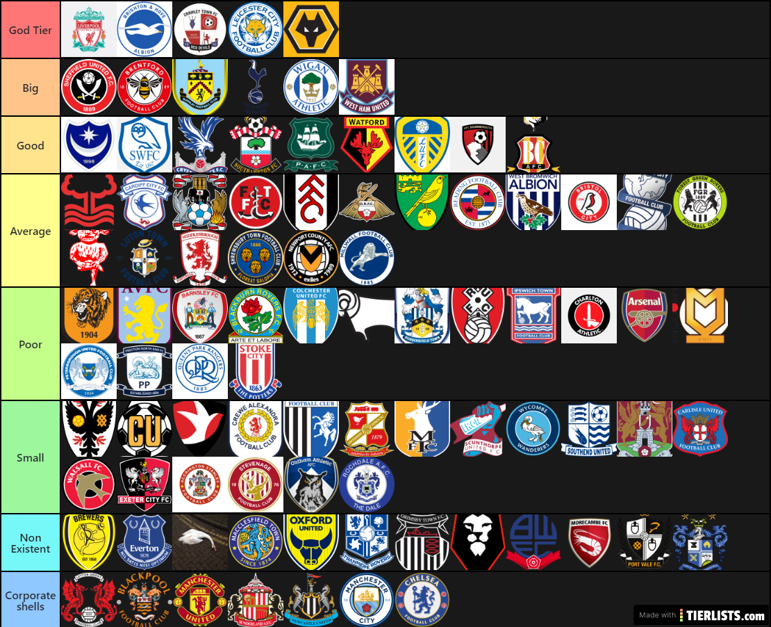 British Football Teams Tier List Maker TierLists