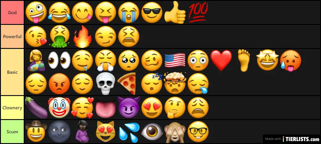 Emoji Ranking