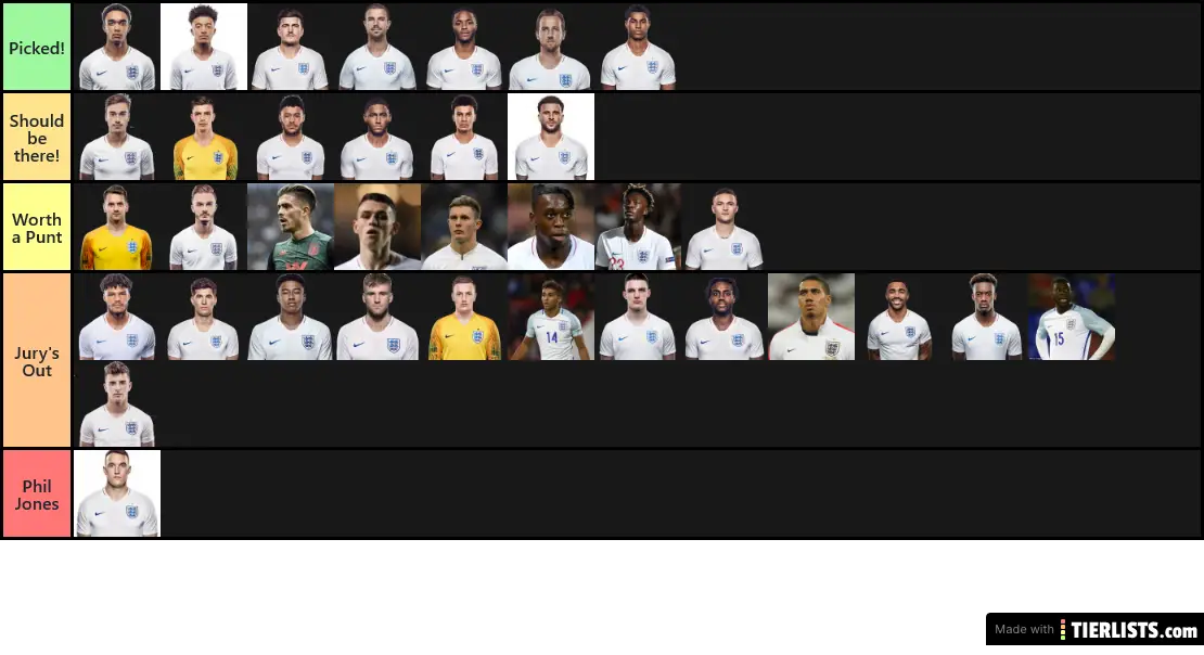 England 2020 Squad Tier List