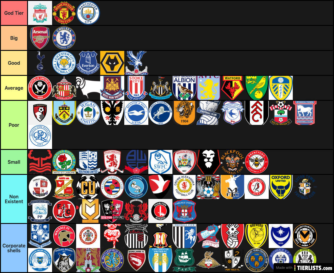 English Football Teams