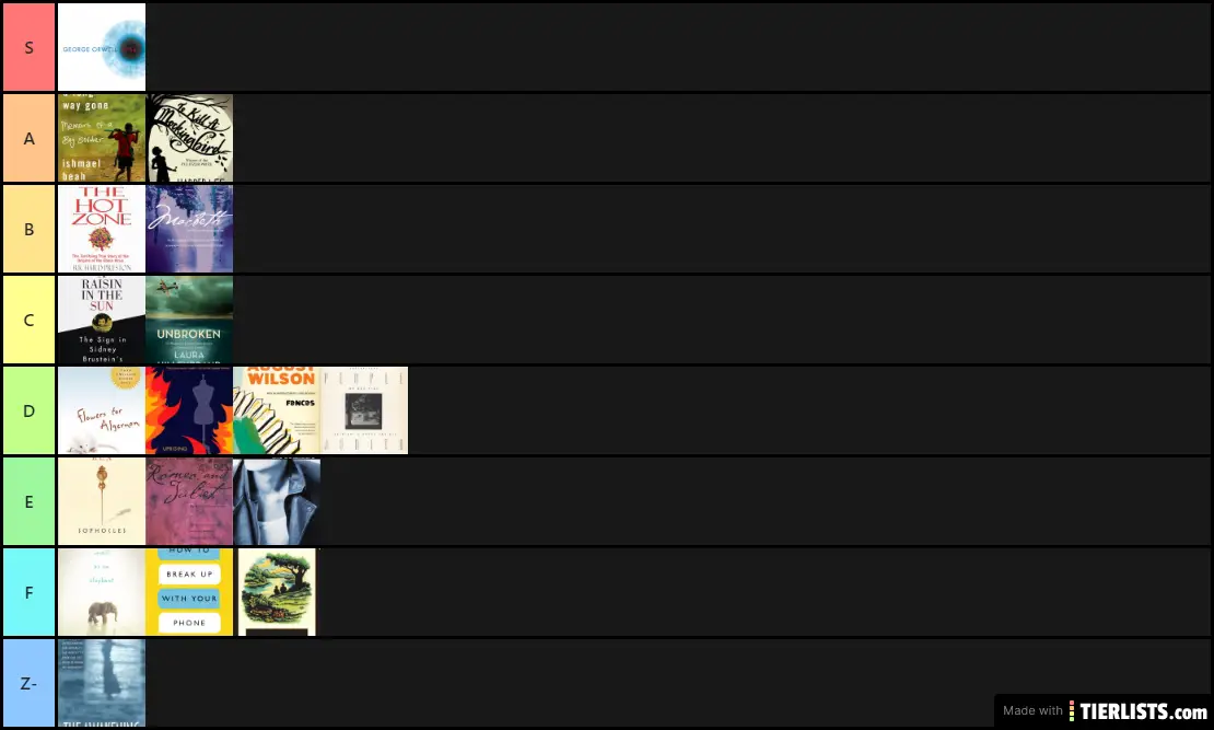 English Tier list