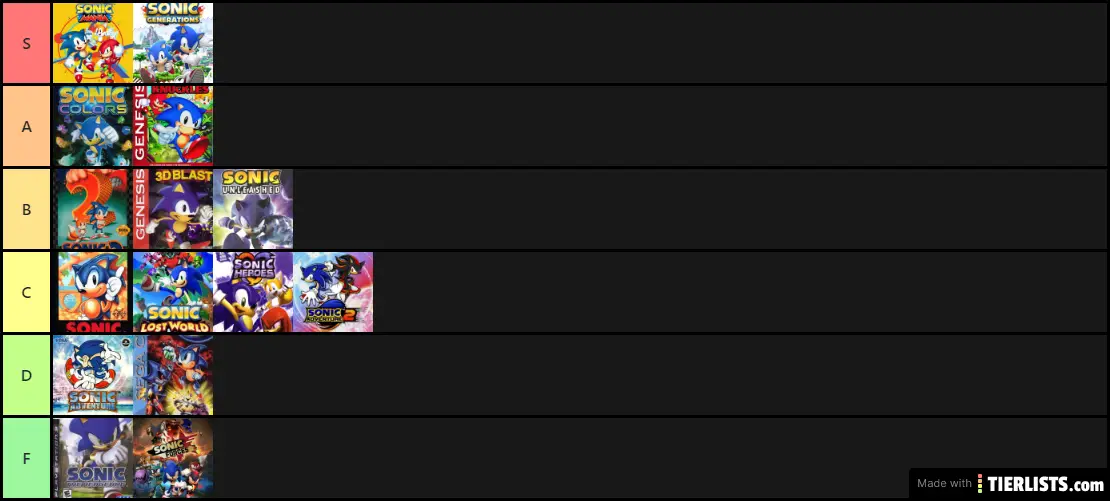 ENG's Sonic Tier List (Main Series)