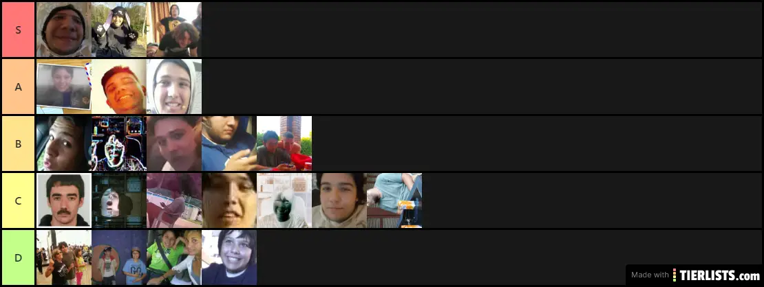 Enrics Tier list