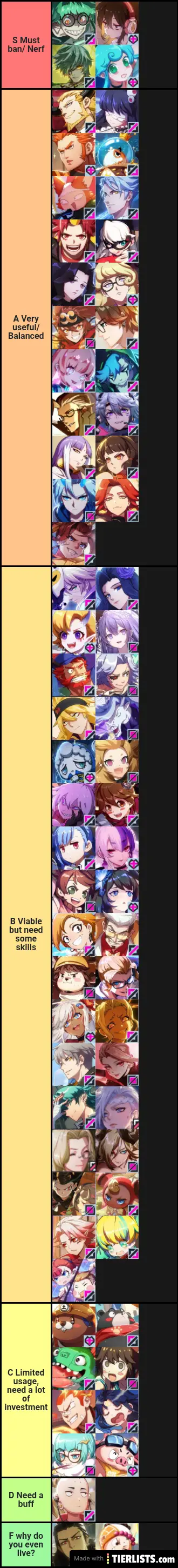 EO heroes based on how easy and powerful they are