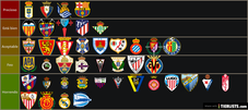 Escudos del fútbol español Tier List Maker 