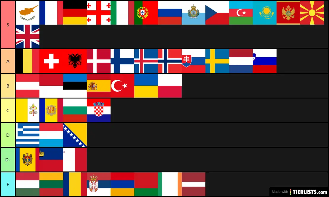 flags-of-europe-tier-list-maker-tierlists