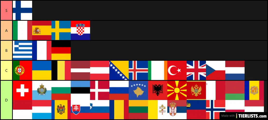 Europe countries tier list