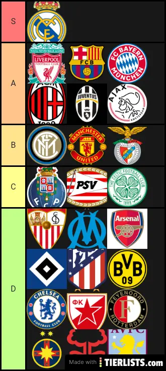 European Clubs
