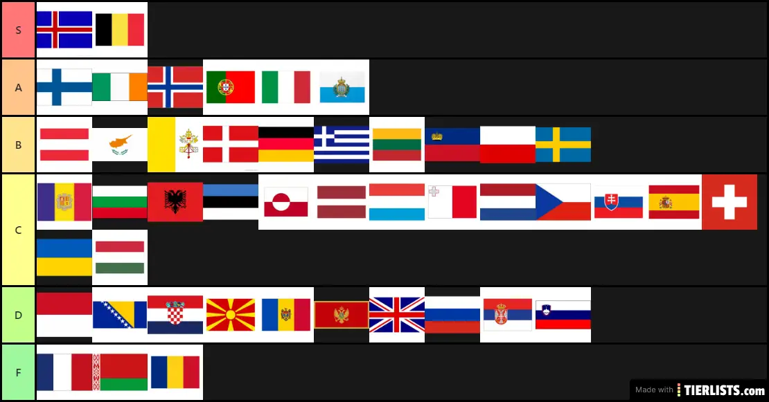 European Countries T H I C C