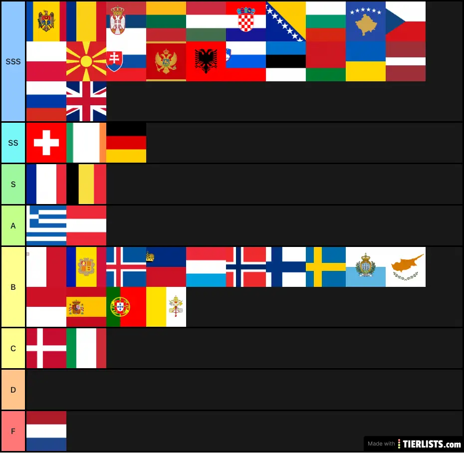 European tier list