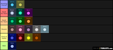 Evades.io Tier List Maker 