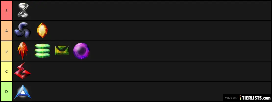 Evergate Crystal tierlist