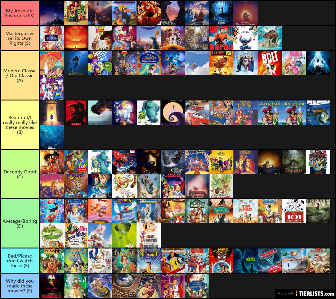 Every Disney Animated Movie I Watched Ranked Tier List 