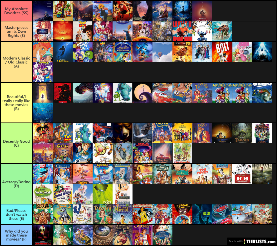 Every Disney Animated Movie I Watched Ranked Tier List Tierlists Com