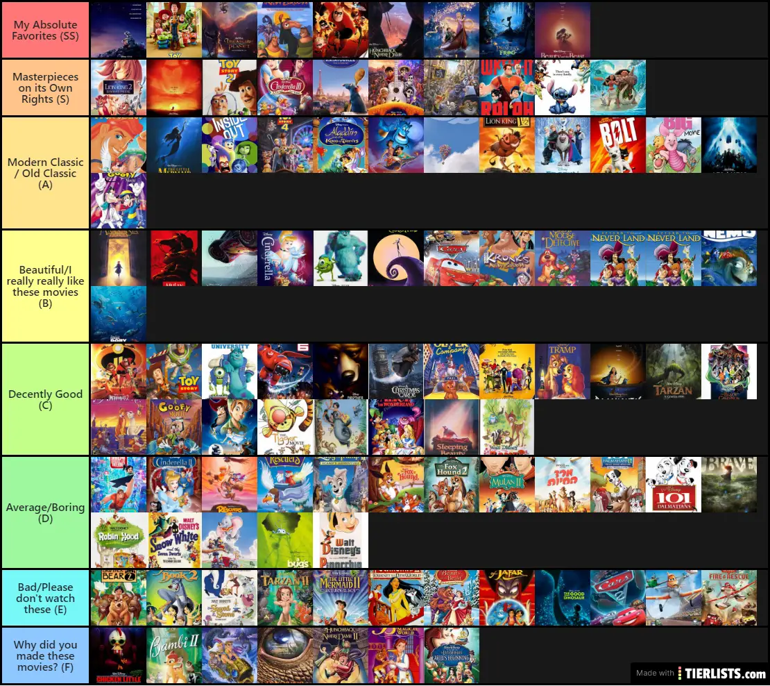Every Disney Animated Movie I Watched Ranked Tier List Tierlists Com
