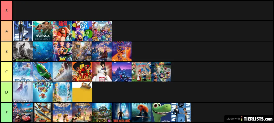 Every Disney/Pixar Movie 2010-2020 ranked