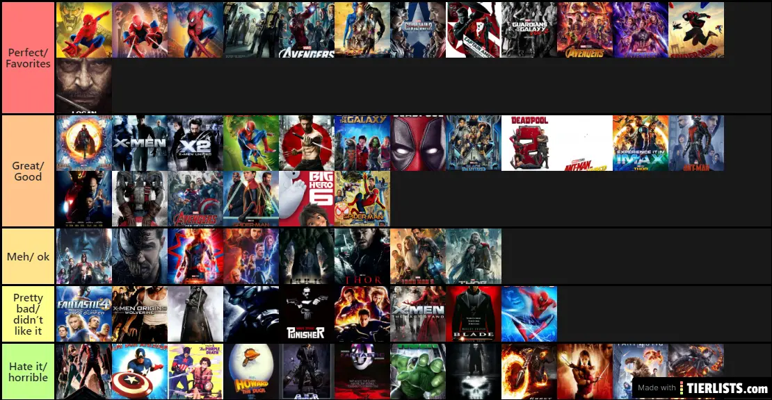 Every Marvel Live Action Movie Ranked
