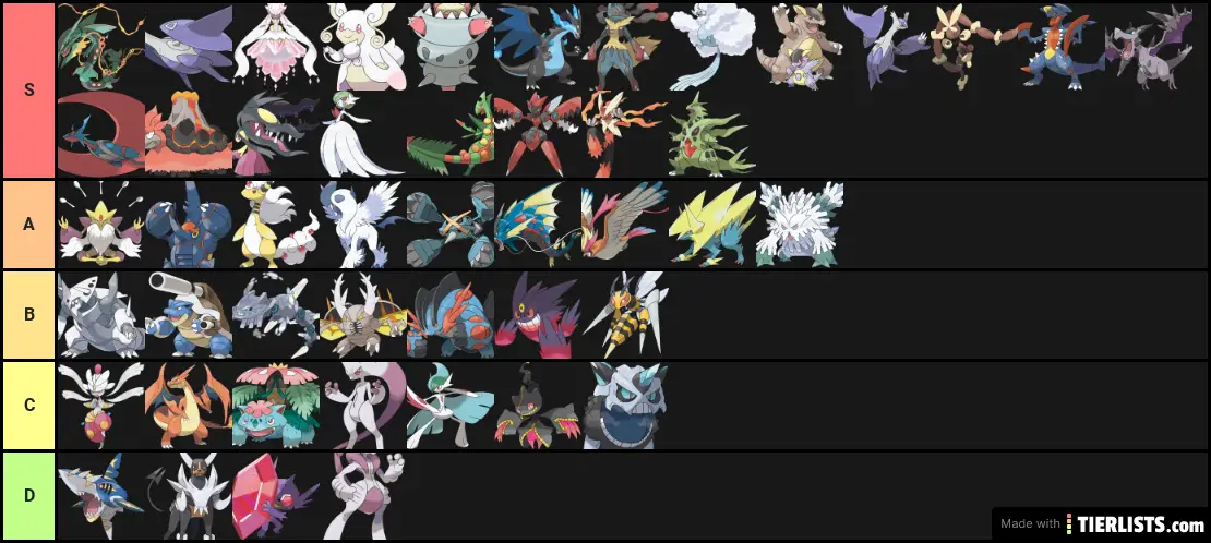 Mega pokemon teir list!!!!