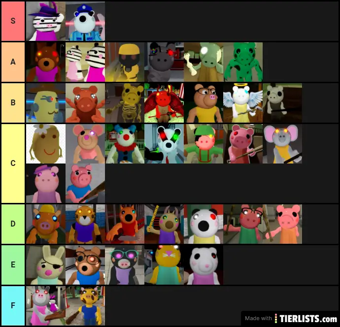 Every Piggy Character Tier List