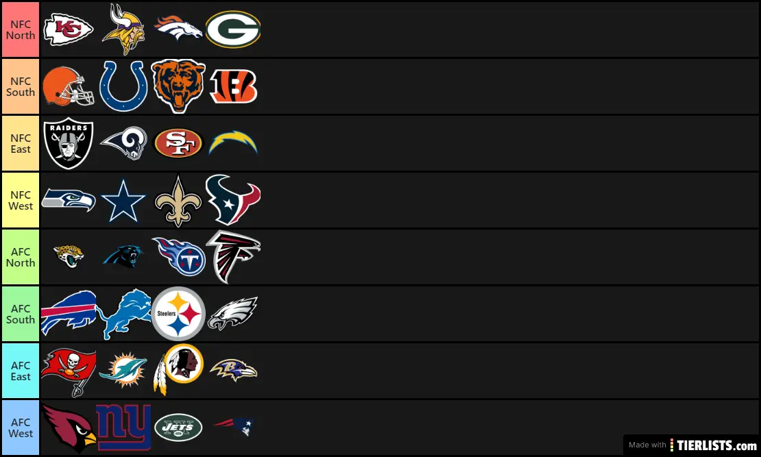 EXAMPLE OF NFL DIVISIONS Tier List - TierLists.com