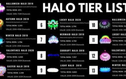 Tier list 2022 halo Halo Infinite