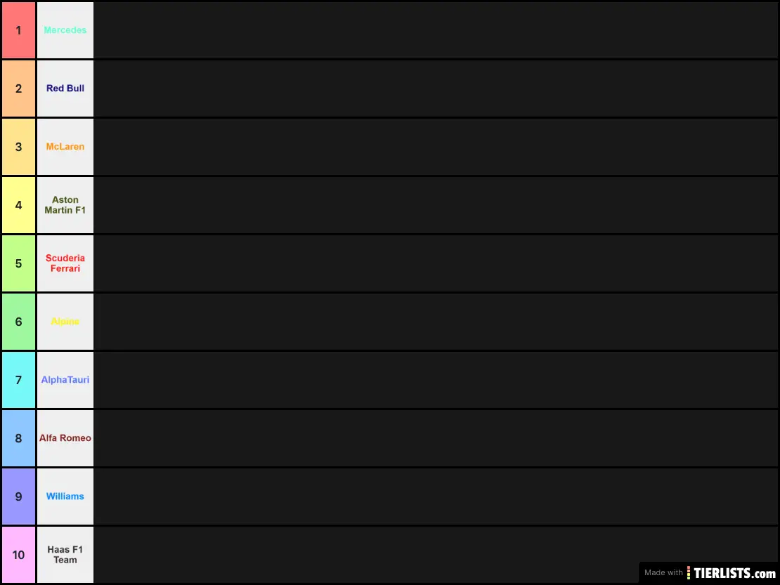 F1 Constructors Prediction 2021 Tier List Tierlists Com