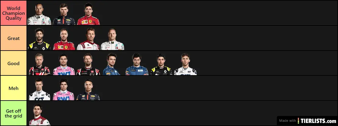 F1 Driver Tiers 2020