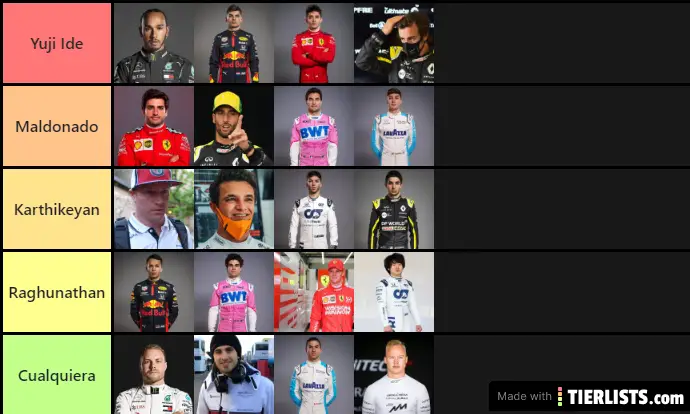 F1 Drivers 2021