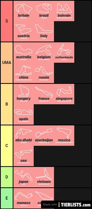 F1 melhores pistas