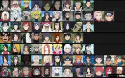 classement de perso de Naruto