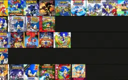 Sonic the hedgehog