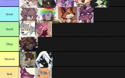 Tier list