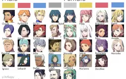 FE3H character tier list