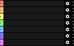 AIA Staff (including no staff i guess) Tier List