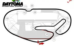 IMSA 2021 calendar