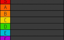 Rating my classmates
