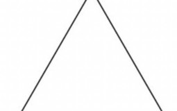 Tiers liste des triangles